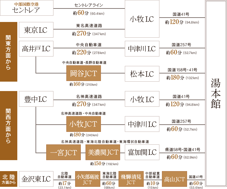 お車でお越しの方